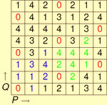 elliptic net