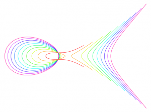 Elliptic Curves